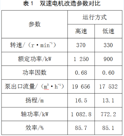 川源水泵